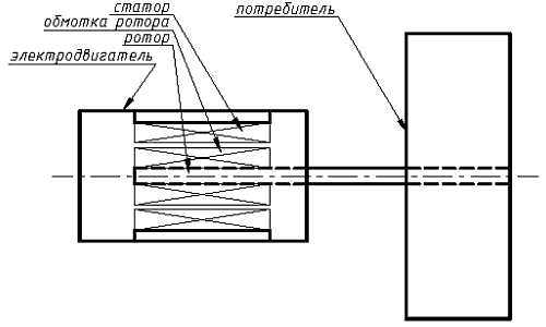 Схема двигателя с внутренним ротором Схема двигателя с внутренним ротором