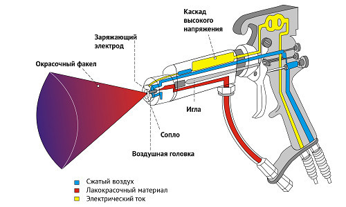 Устройство пистолета краскораспылителя