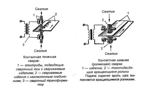 Виды контактной сварки Виды контактной сварки