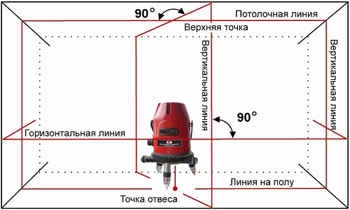 Работа лазерным уровнем