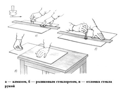 Процесс резки стекла стеклорезом