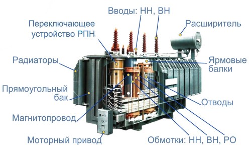 Как сделать сварочный аппарат своими руками?