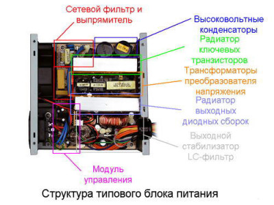 Как переделать аккумуляторный шуруповерт в сетевой: полезные советы Как переделать аккумуляторный шуруповерт в сетевой: полезные советы