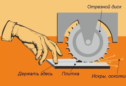 Особенности резки плитки болгаркой