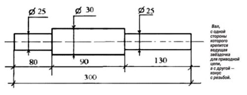 Как сделать винтовой дровокол своими руками?
