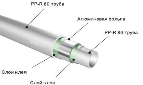 Простая инструкция по пайке пропиленовых труб