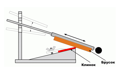 Как сделать самодельное устройство для заточки ножей?