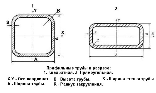 Как самостоятельно согнуть профильную трубу?