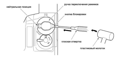 Самостоятельный выбор перфоратора для дома