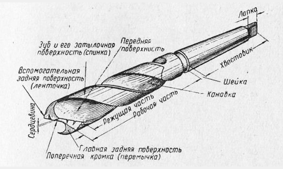 Как правильно вставить сверло в перфоратор?
