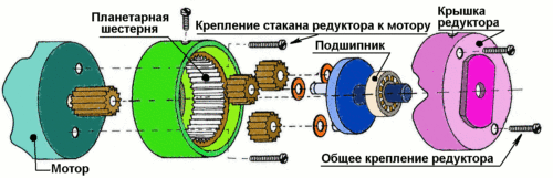 Как правильно выбрать шуруповерт для ремонтных работ Как правильно выбрать шуруповерт для ремонтных работ