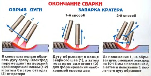 Нюансы сварки тонкого металла электродом
