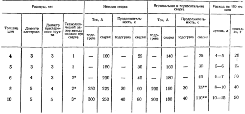 Технология сварки алюминия полуавтоматом