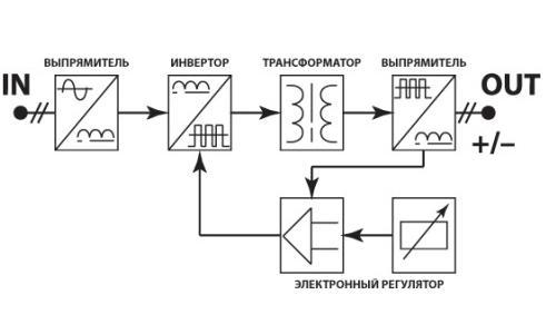 Надежная схема сварочного инвертора Надежная схема сварочного инвертора