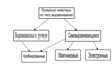Лазерный нивелир своими руками Лазерный нивелир своими руками