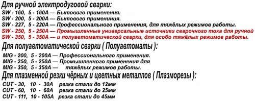 Устройство и принцип работы сварочного инвертора Устройство и принцип работы сварочного инвертора