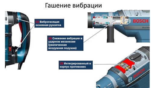 Устройство строительного перфоратора Устройство строительного перфоратора