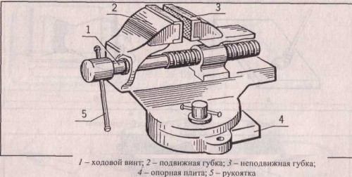Как своими руками изготовить качественные тиски?