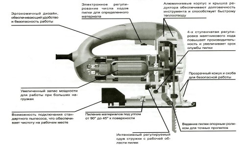 Как надо работать электролобзиком?