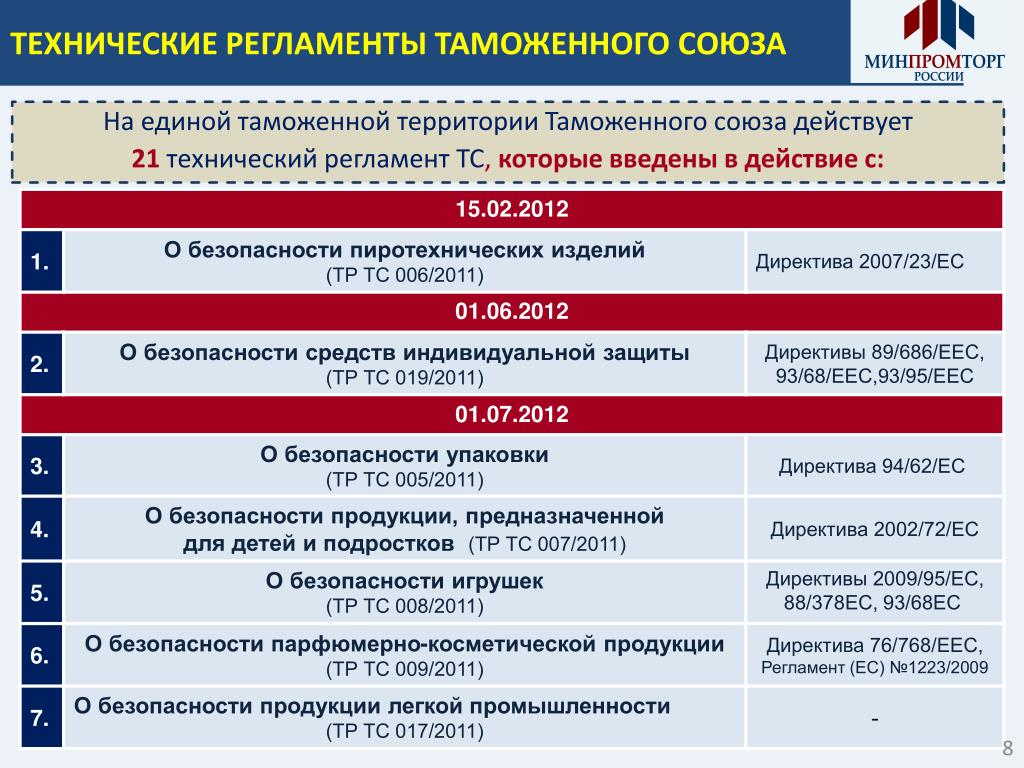 Регламенты ТС: какие есть, зачем нужны