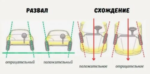 Как сделать развал-схождение: пошаговое руководство